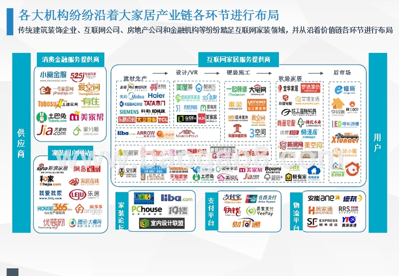 2016-2017年“互联网+大家居”研究报告.pptx_第5页