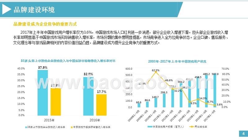 2017年1-6月中国游戏企业品牌报告.pptx_第5页