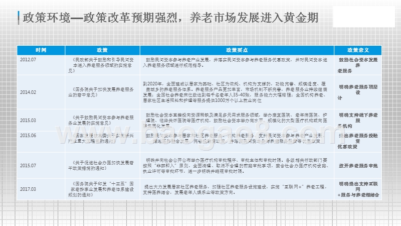 2017-2018中国互联网居家养老服务研究报告.pptx_第5页