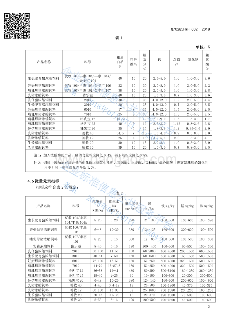 猪浓缩饲料Q0285HMH002-2018.pdf_第5页