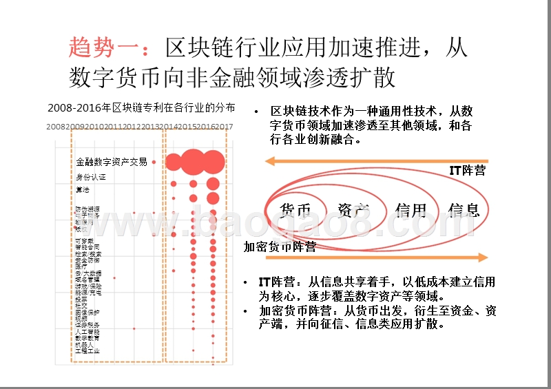 2017-2018全球区块链应用十大趋势.pptx_第3页