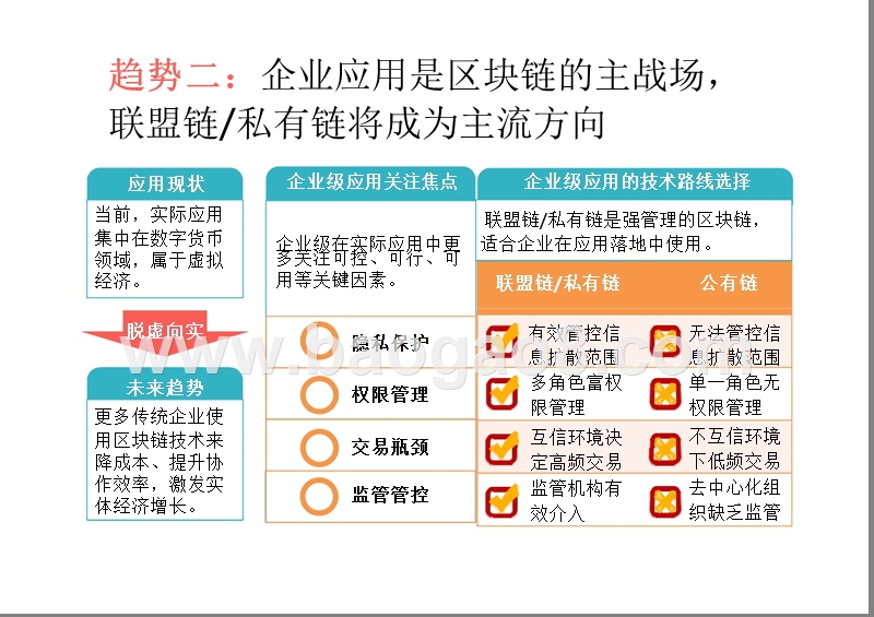 2017-2018全球区块链应用十大趋势.pptx_第4页