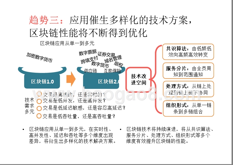 2017-2018全球区块链应用十大趋势.pptx_第5页