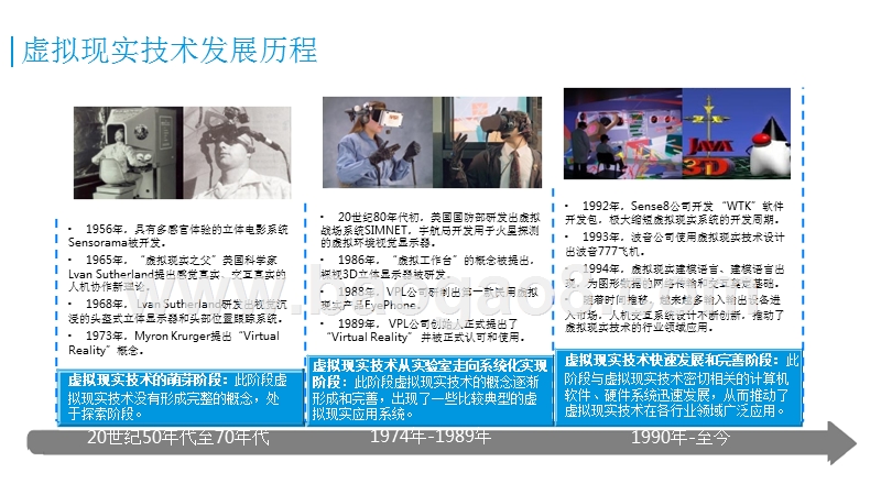 2016-2017中国沉浸式虚拟现实设备研究报告.pptx_第5页