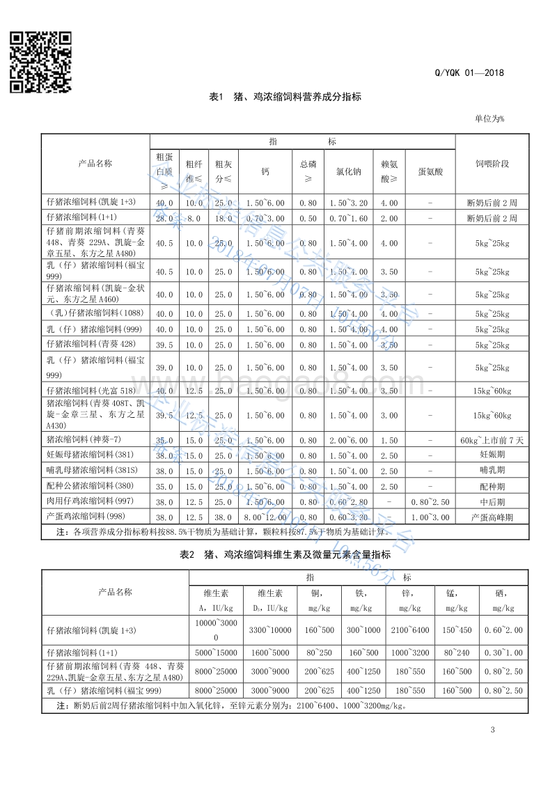 猪、鸡浓缩饲料QYQK01-2018.pdf_第5页