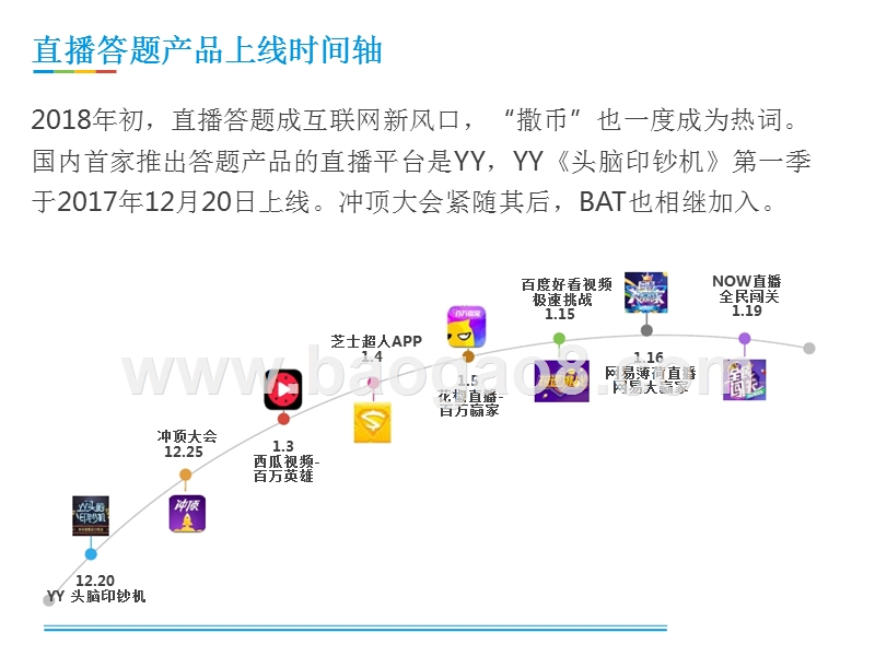 2018年直播答题用户洞察报告.pptx_第3页
