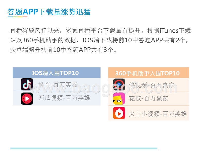 2018年直播答题用户洞察报告.pptx_第5页