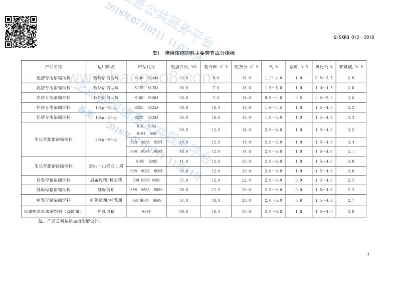 猪用浓缩饲料QSXRQ012-2018.pdf_第5页