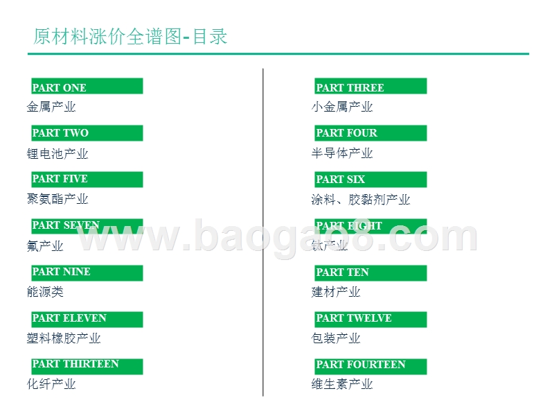 50大原材料涨价全谱图.pptx_第2页