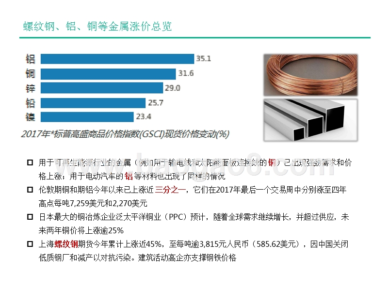 50大原材料涨价全谱图.pptx_第4页