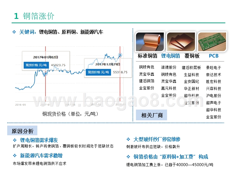 50大原材料涨价全谱图.pptx_第5页