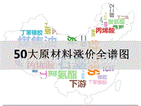 50大原材料涨价全谱图.pptx