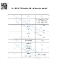 聚乙烯HDPE塑料导管Q20180707-2018.pdf