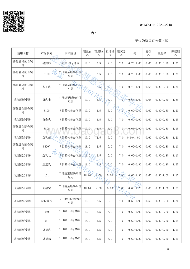 猪配合饲料Q1300LLH002-2016.pdf_第5页