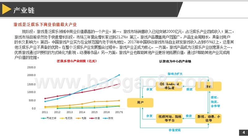 2017-2018年泛娱乐IP游戏价值研究报告.pptx_第5页
