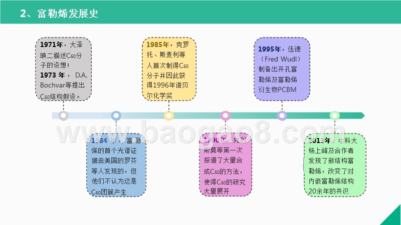 2017-2018年富勒烯行业研究报告.pptx_第3页