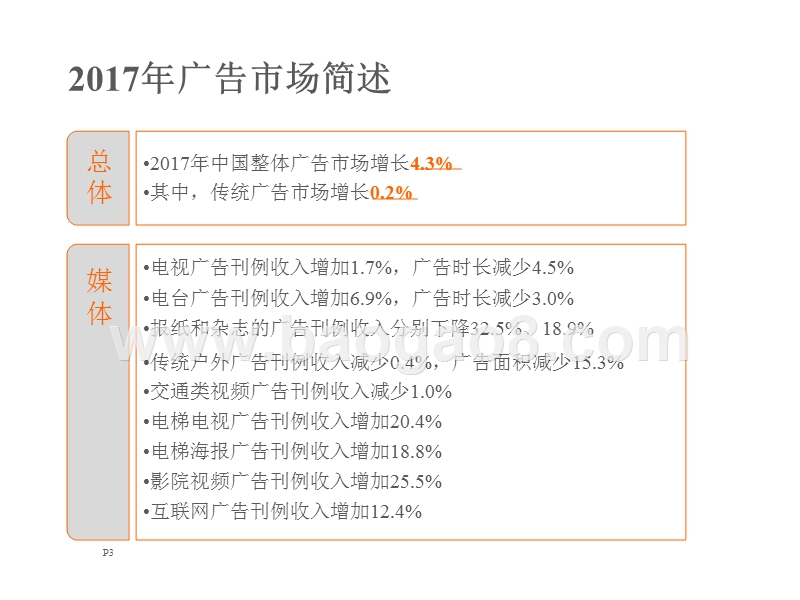2017-2018年中国广告市场研究报告.pptx_第3页