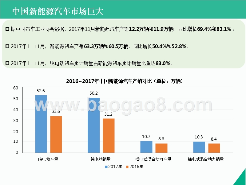 2017-2018年中国新能源汽车产业发展分析报告-上.pptx_第5页