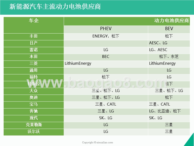 2017-2018年中国新能源汽车产业发展分析报告-下.pptx_第3页