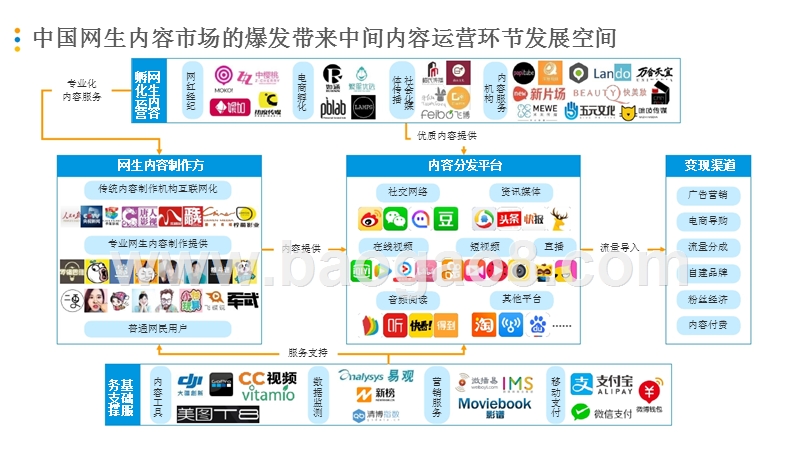 2017-2018年中国短视频MCN行业研究报告.pptx_第5页