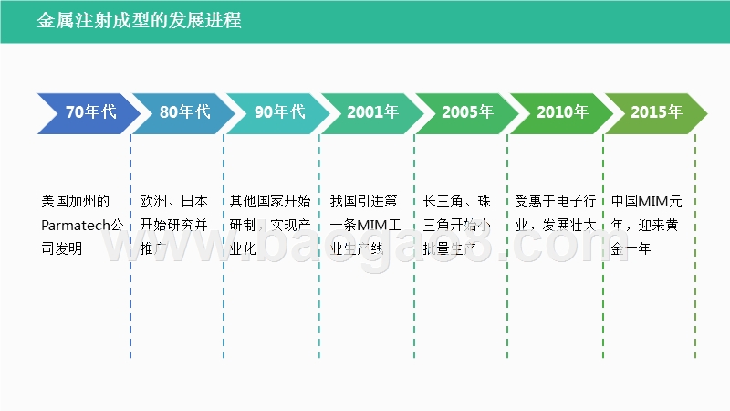 2017-2018年金属注射成型行业研究报告.pptx_第4页