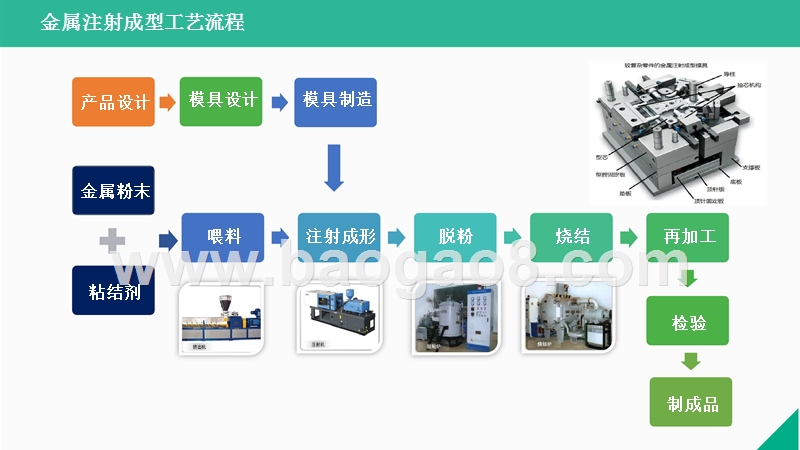 2017-2018年金属注射成型行业研究报告.pptx_第5页