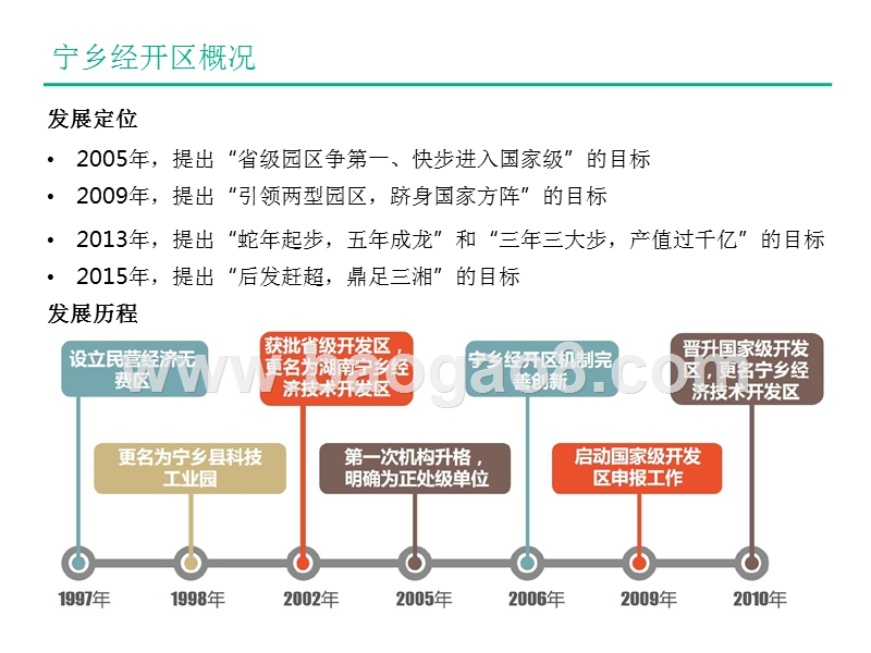 2017年一张图看懂国家级宁乡经济技术开发区.pptx_第5页