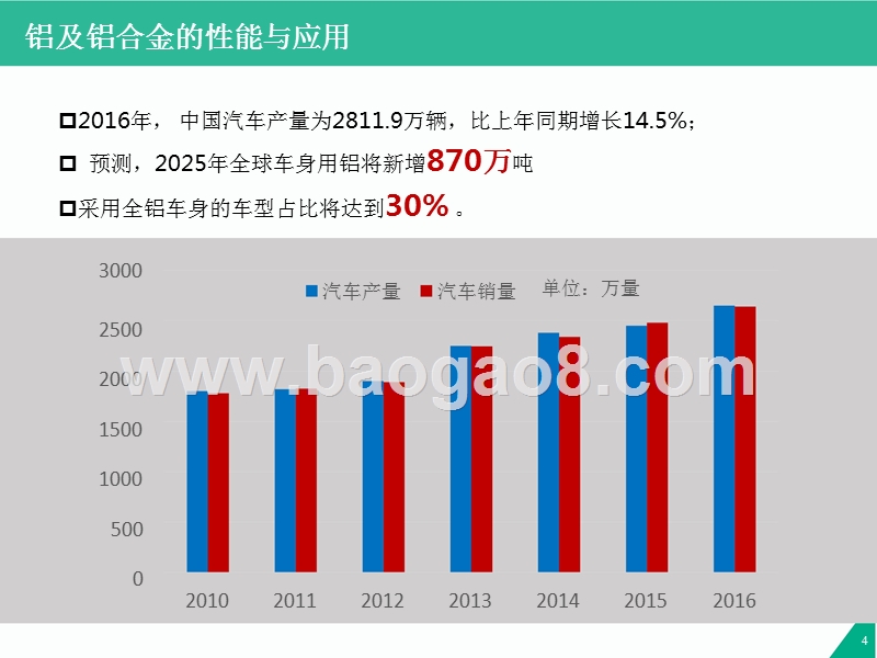 2017-2018铝及铝合金市场研究报告.pptx_第4页