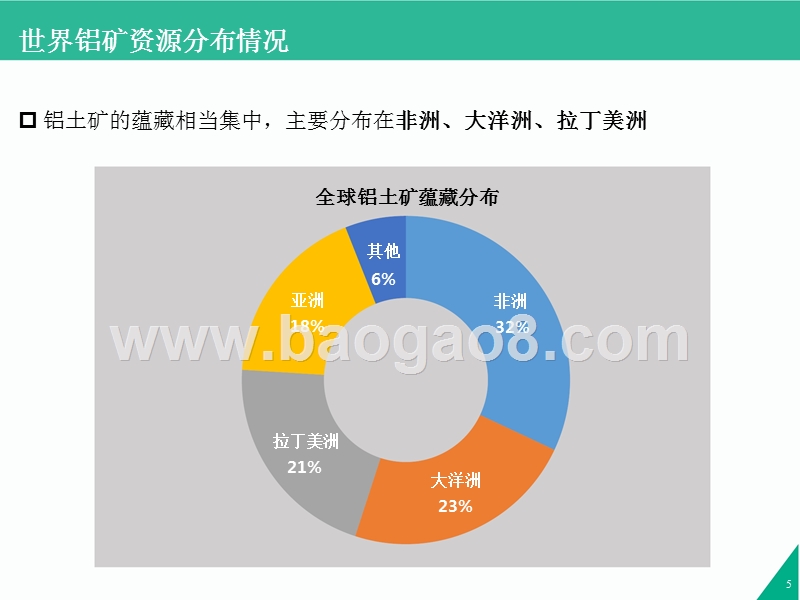 2017-2018铝及铝合金市场研究报告.pptx_第5页