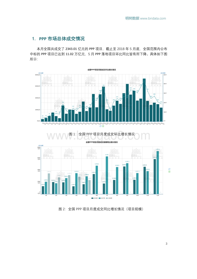 2018年5月全国PPP项目市场动态.pdf_第3页