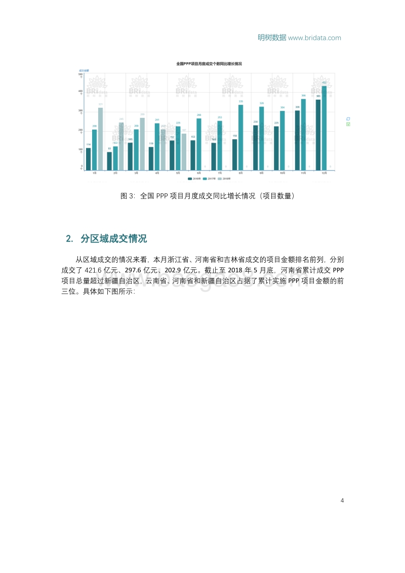 2018年5月全国PPP项目市场动态.pdf_第4页