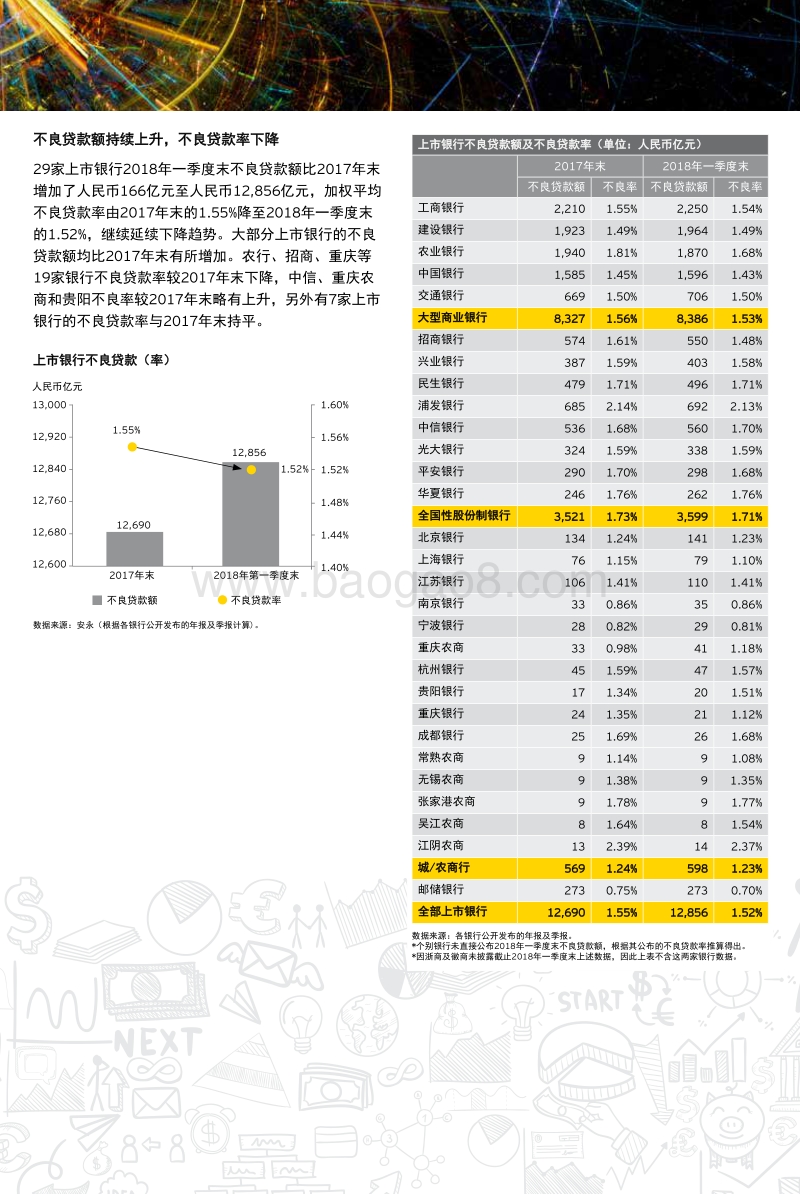 中国31家上市银行2018年一季度业绩概览.pdf_第3页