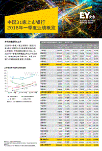 中国31家上市银行2018年一季度业绩概览.pdf