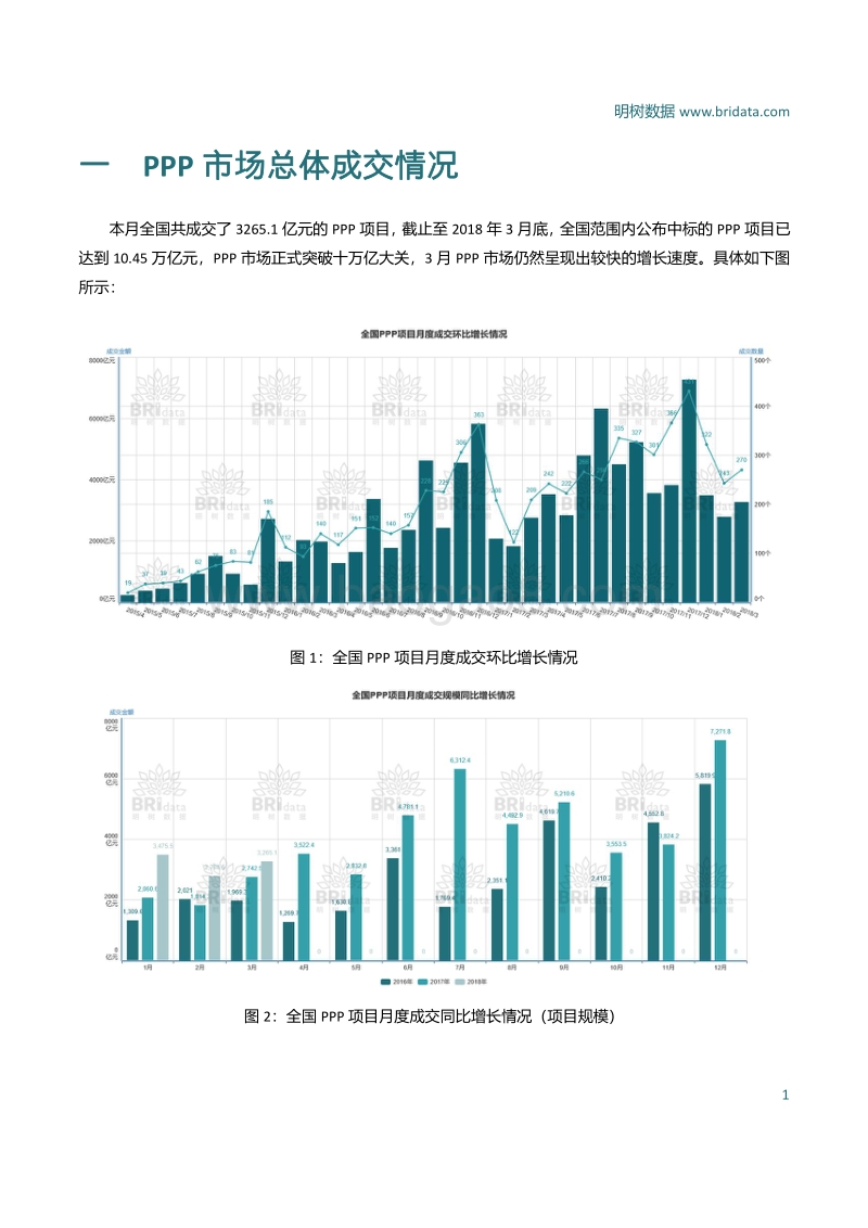 2018年3月全国PPP项目市场动态.pdf_第3页