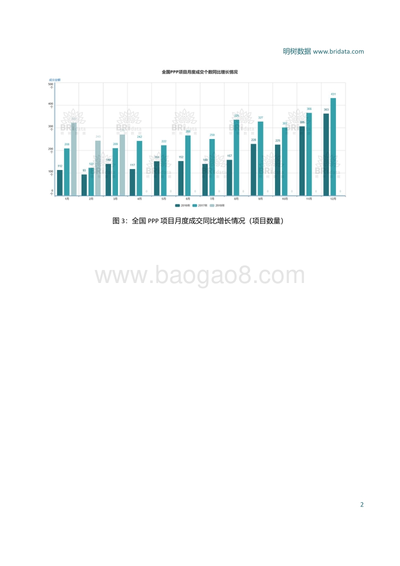 2018年3月全国PPP项目市场动态.pdf_第4页