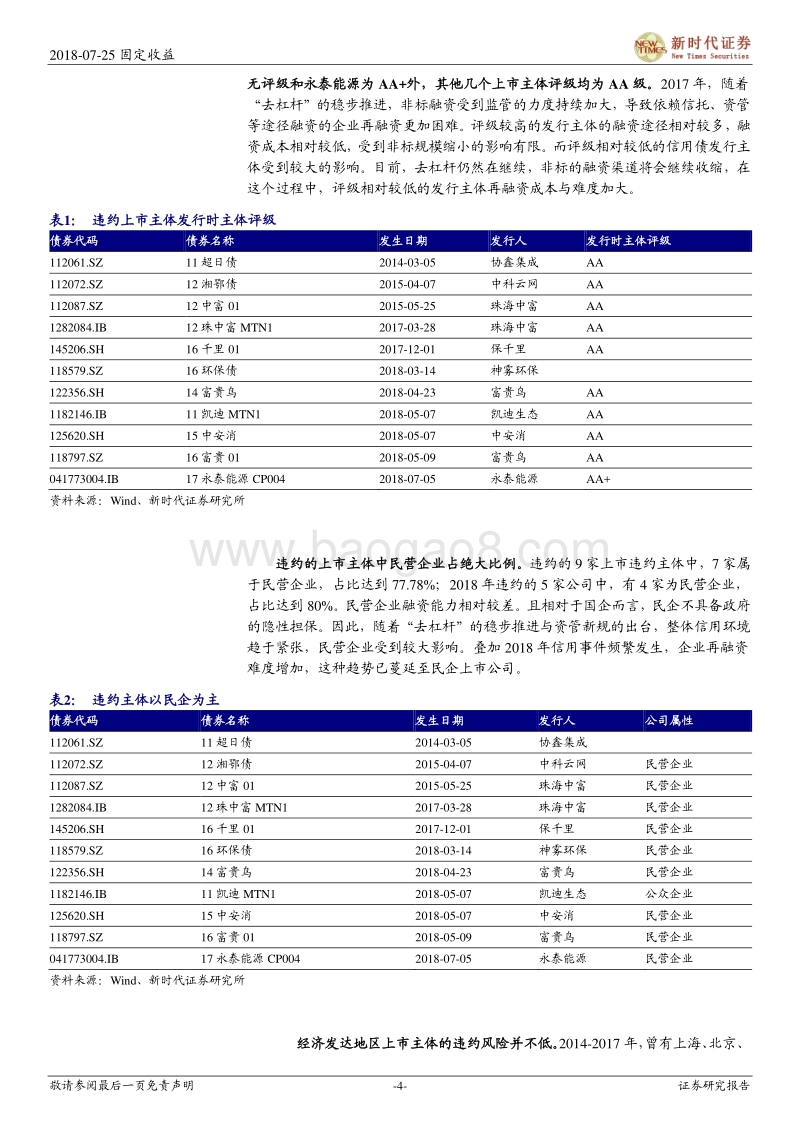 信用债专题研究：看今年以来上市公司信用债违约的特征.pdf_第4页