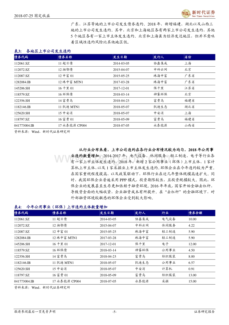 信用债专题研究：看今年以来上市公司信用债违约的特征.pdf_第5页
