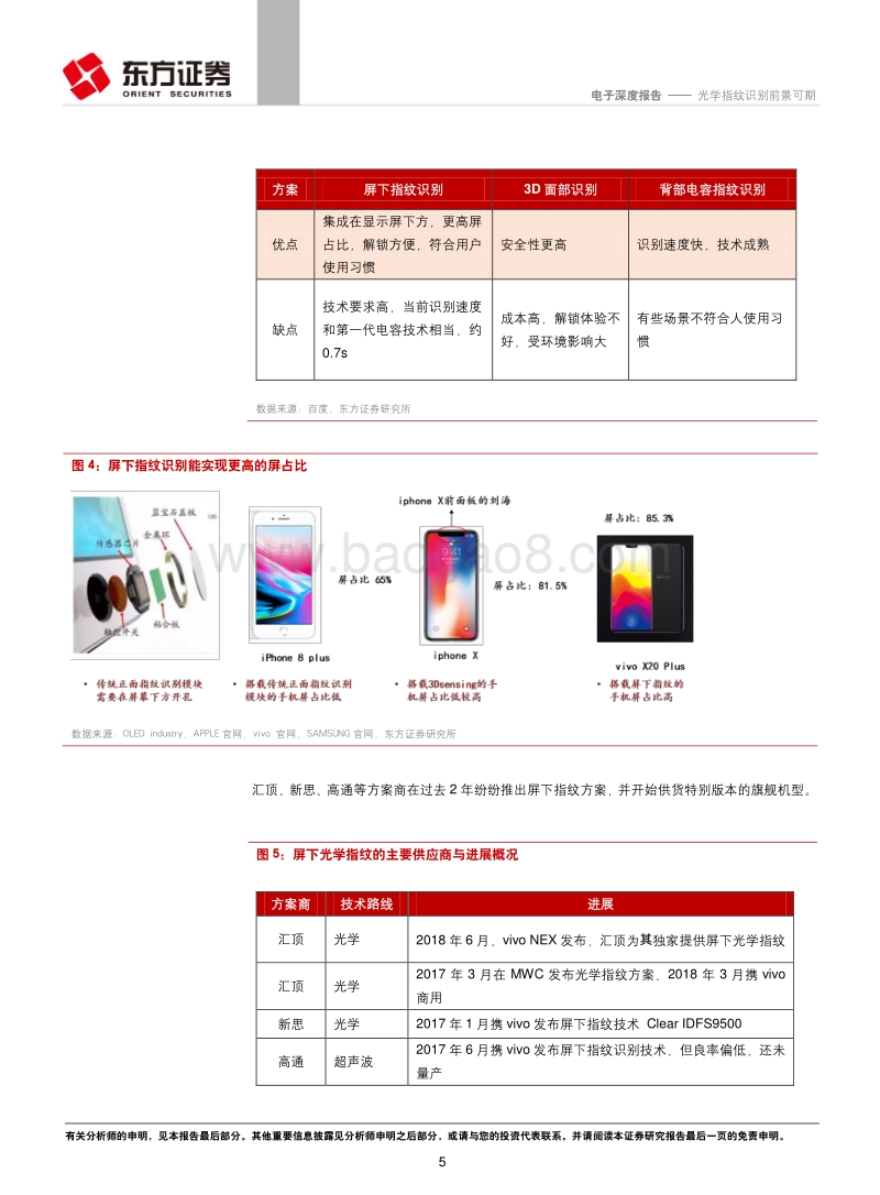 电子行业深度报告：光学指纹识别前景可期.pdf_第5页