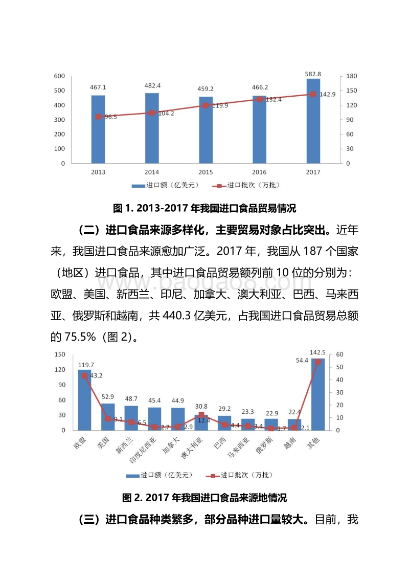 2017年中国进口食品质量安全状况.pdf_第2页