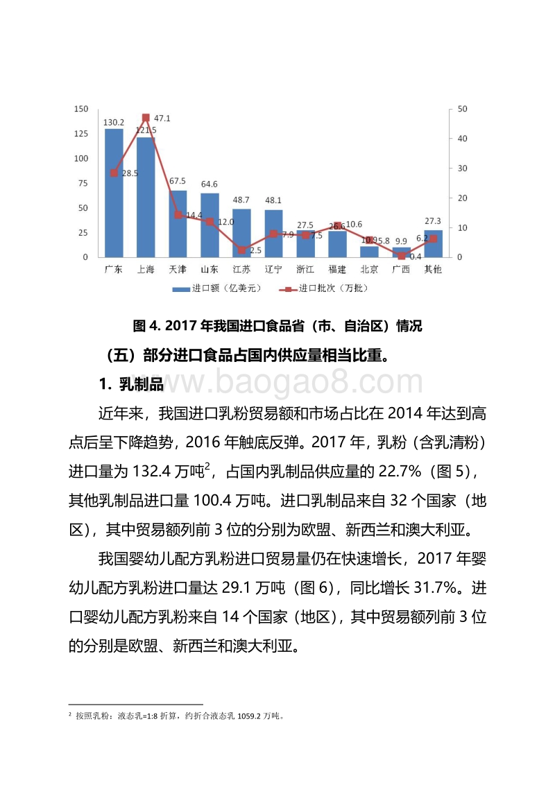 2017年中国进口食品质量安全状况.pdf_第4页