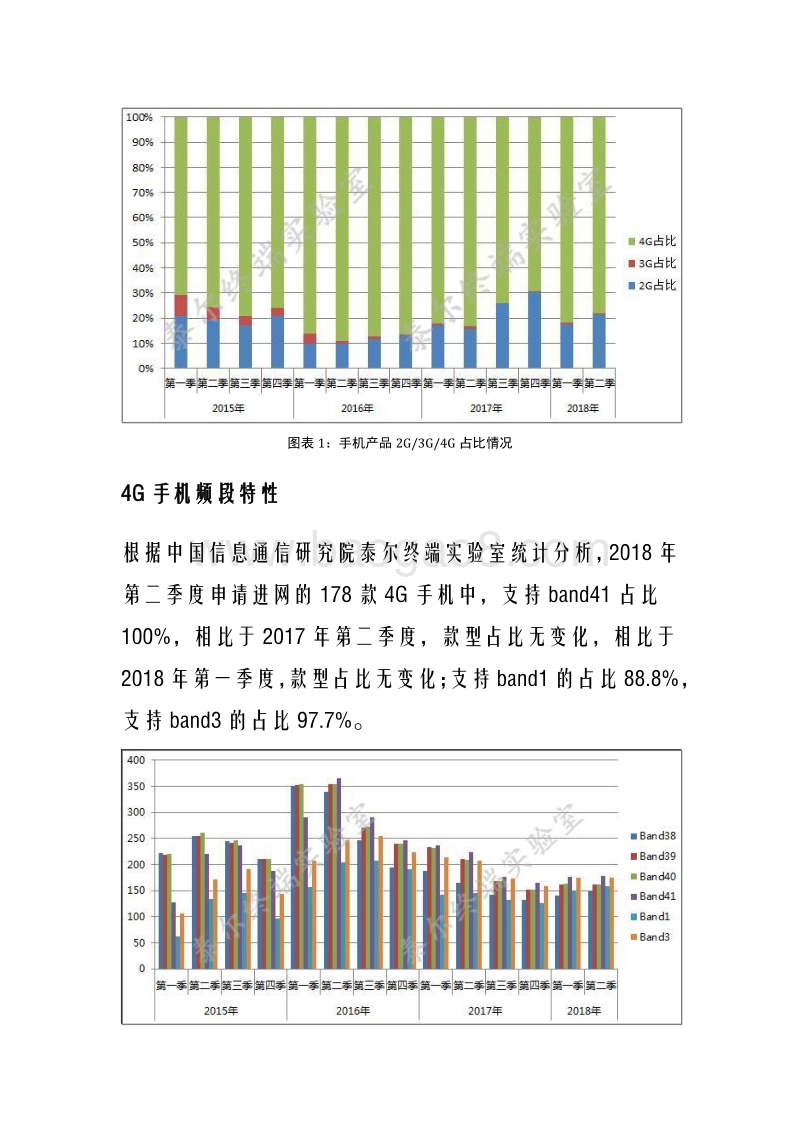 2018年第二期国内手机产品通信特性与技术能力监测报告.pdf_第2页