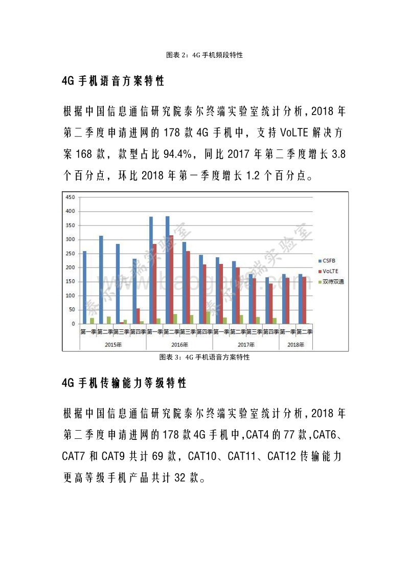 2018年第二期国内手机产品通信特性与技术能力监测报告.pdf_第3页