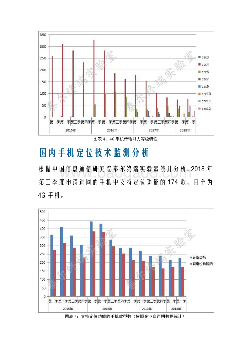 2018年第二期国内手机产品通信特性与技术能力监测报告.pdf_第4页