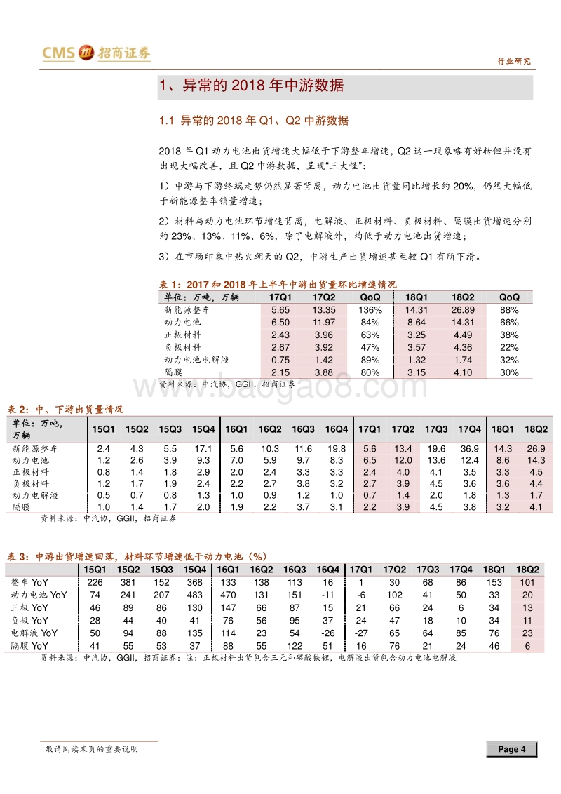 上半年锂电池数据分析：动力电池库存已降到合理水平.pdf_第4页