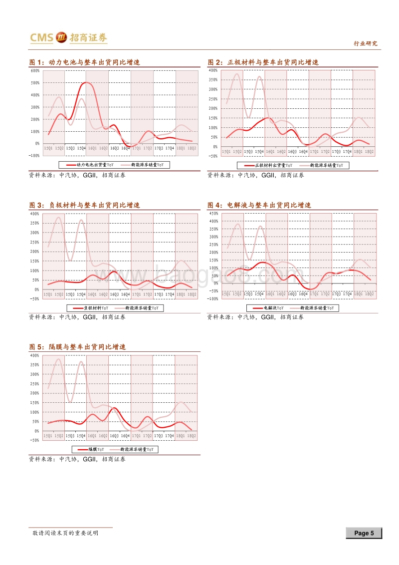 上半年锂电池数据分析：动力电池库存已降到合理水平.pdf_第5页