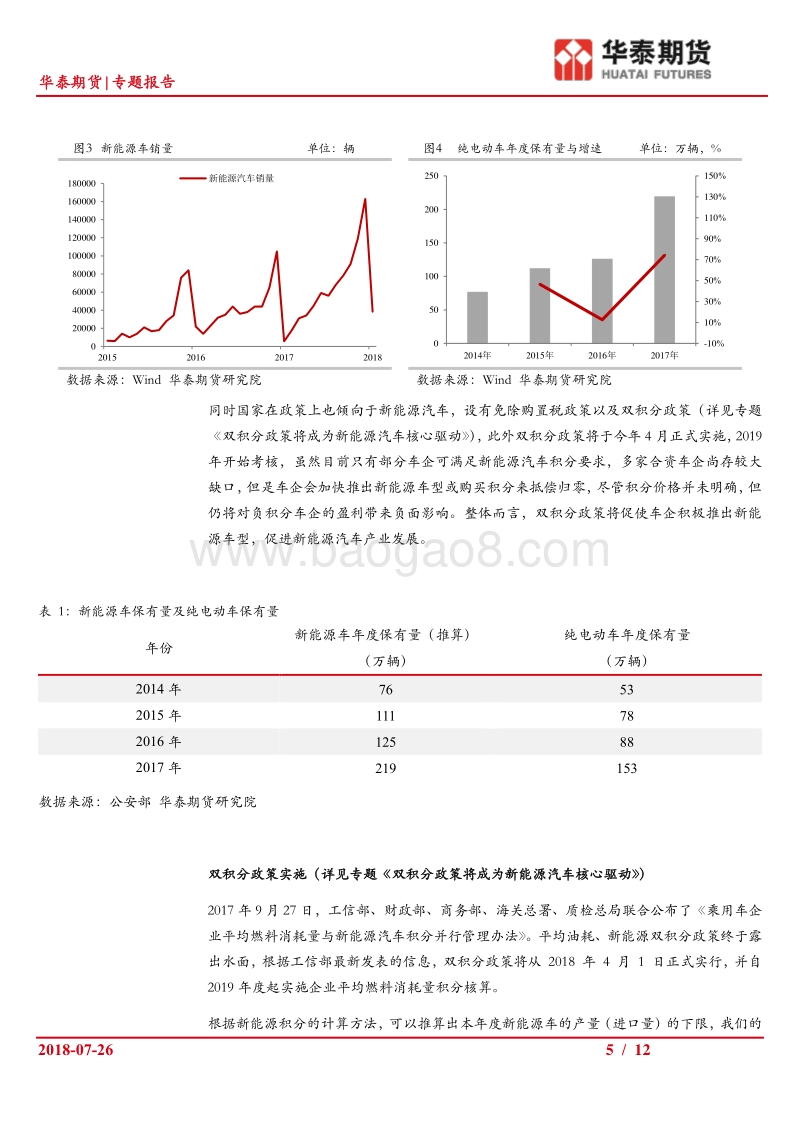 现阶段新能源汽车对汽油替代影响有限.pdf_第5页