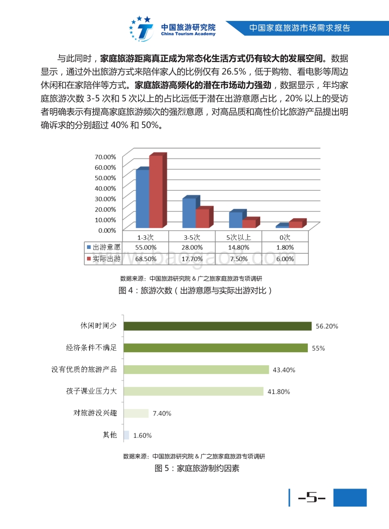 2018中国家庭旅游市场需求报告.pdf_第5页