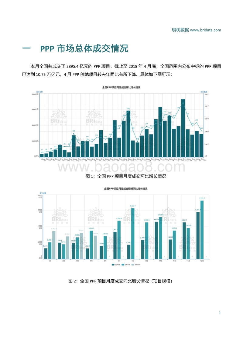 2018年4月全国PPP项目市场动态.pdf_第3页