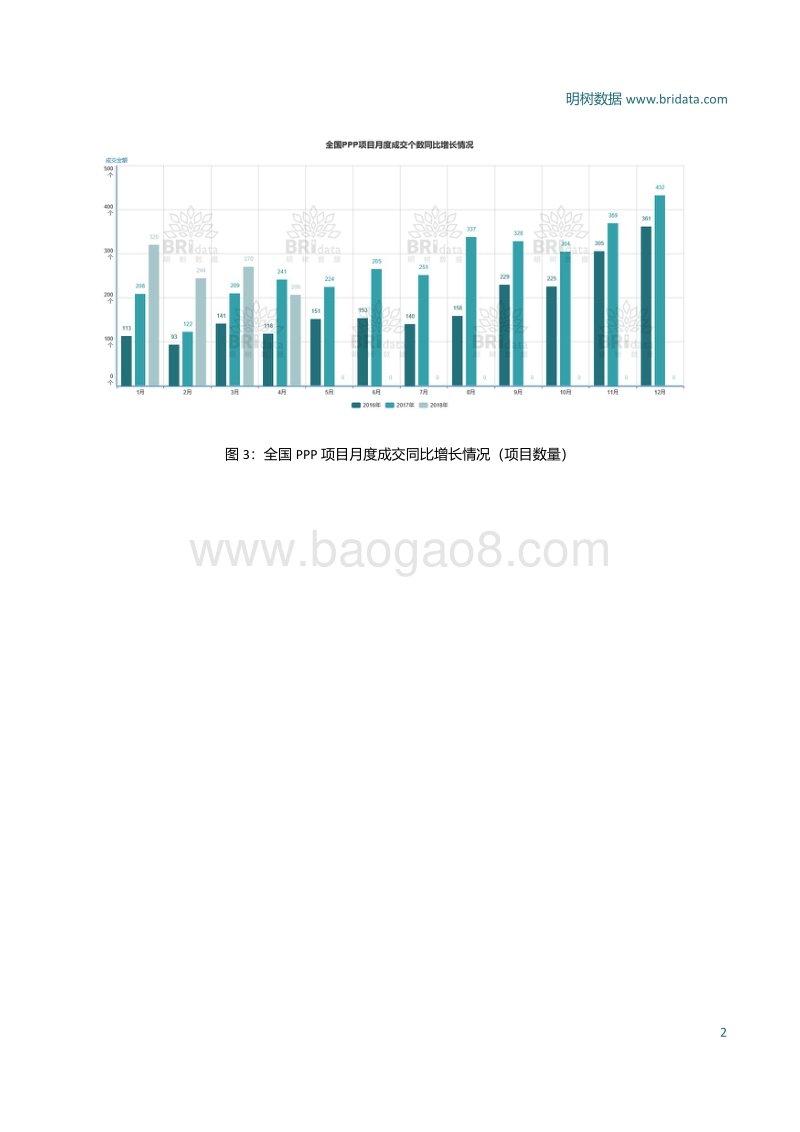 2018年4月全国PPP项目市场动态.pdf_第4页