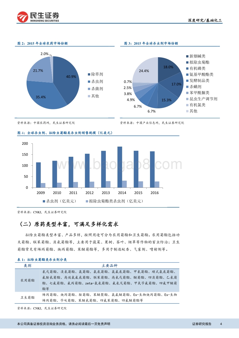 菊酯行业深度报告：环保高压助推产品涨价，行业迎来景气周期.pdf_第4页